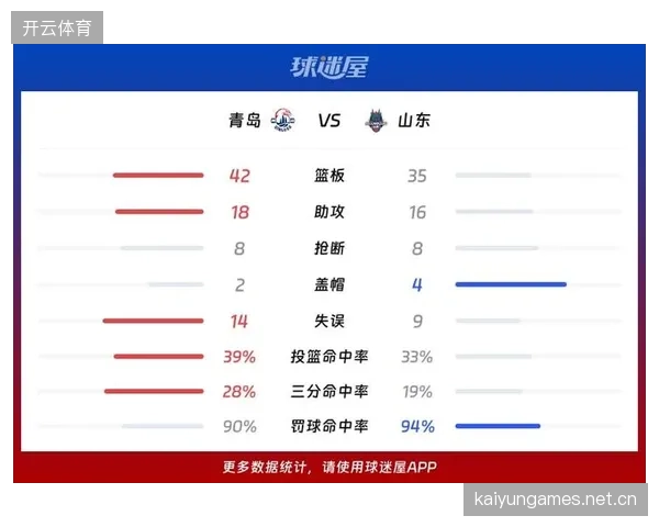 2026CBA夏季联赛青岛站：激情燃烧的青岛，青春无限的赛场！